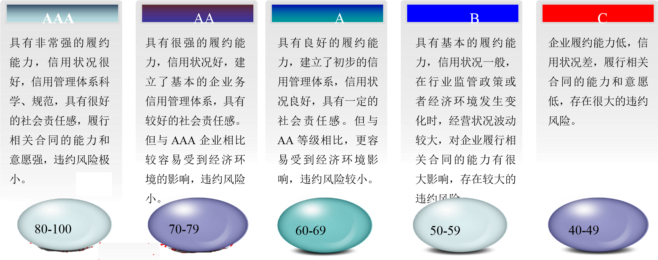 信用评分标准.png