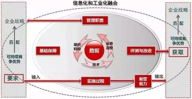什么样的企业适合做“两化融合贯标”？