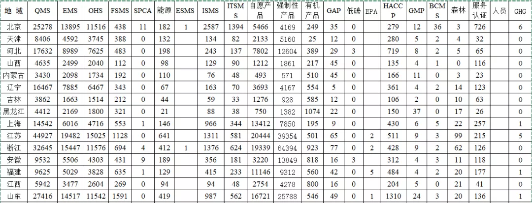 2021年上半年认证机构认可数据出炉！