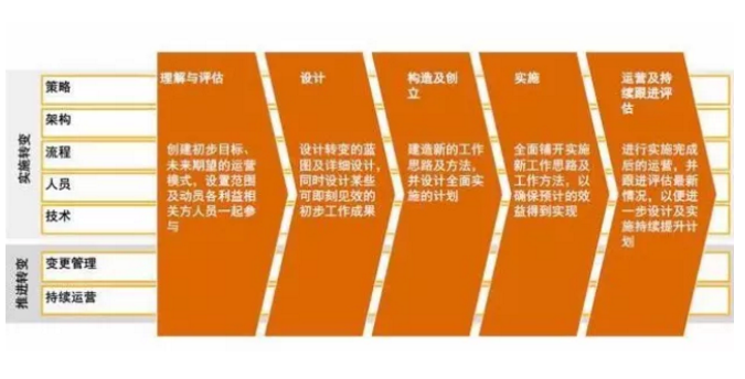 信息安全ISO27001体系建设指导