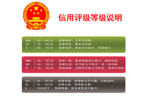 什么是企业AAA信用认证 什么是企业AAA信用认证