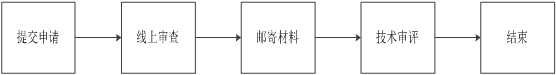 电子烟产品技术审评办事须知